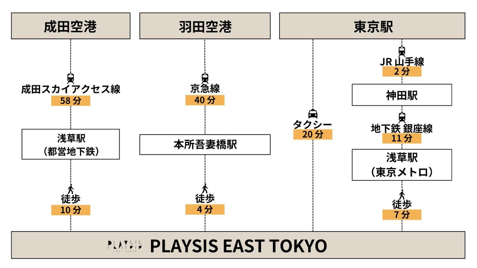 Playsis East Tokyo Hotel Exterior photo